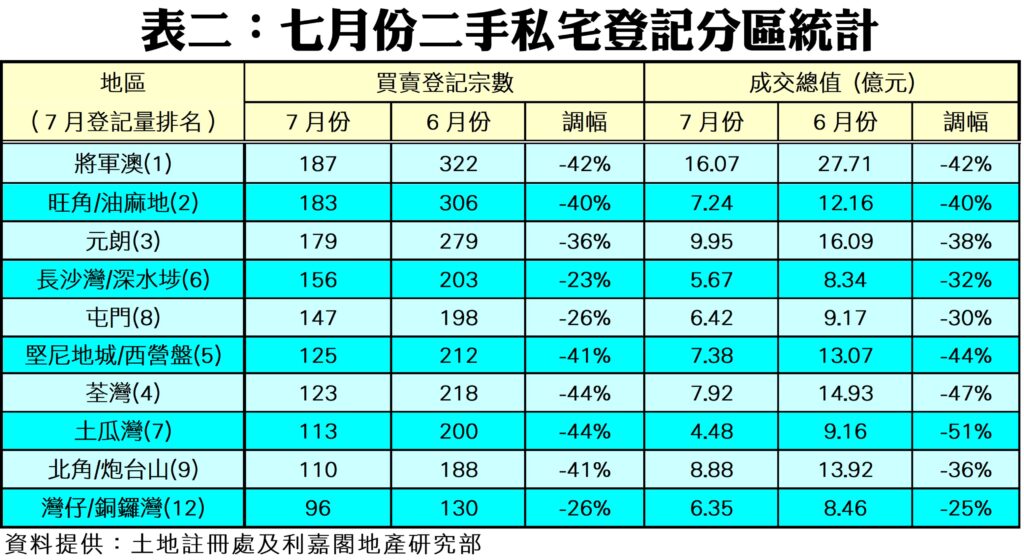 0812c | 利嘉閣地產有限公司