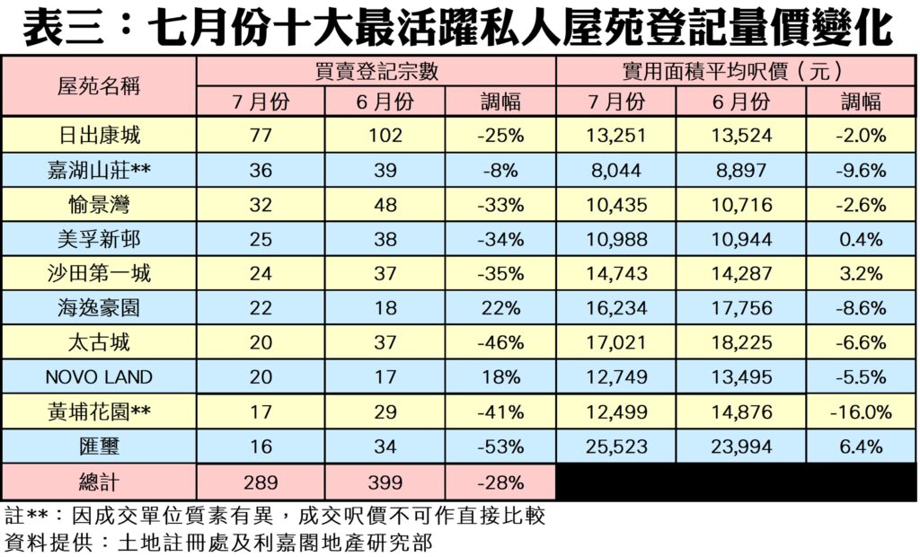 0812d | 利嘉閣地產有限公司