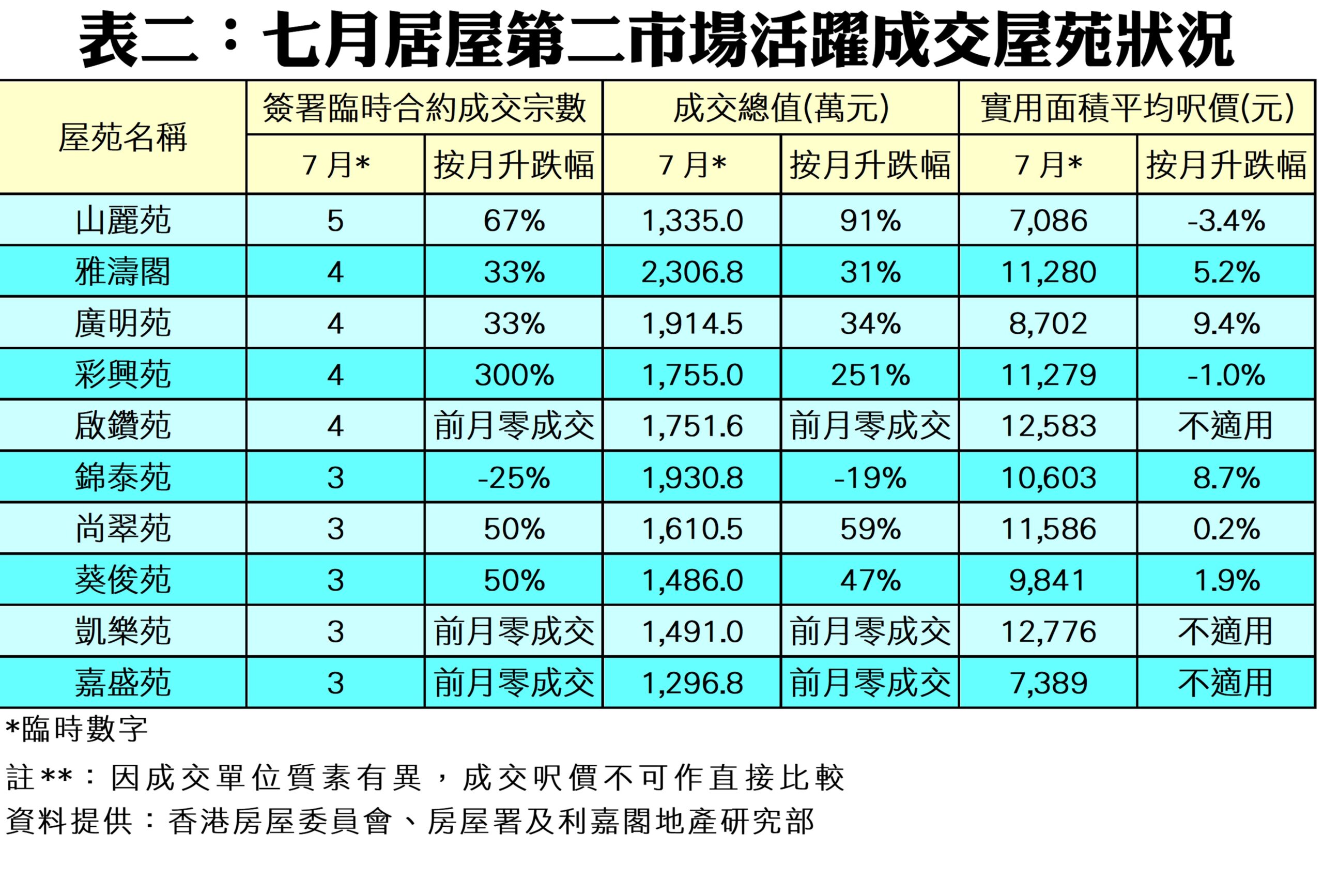 10397c | 利嘉閣地產有限公司
