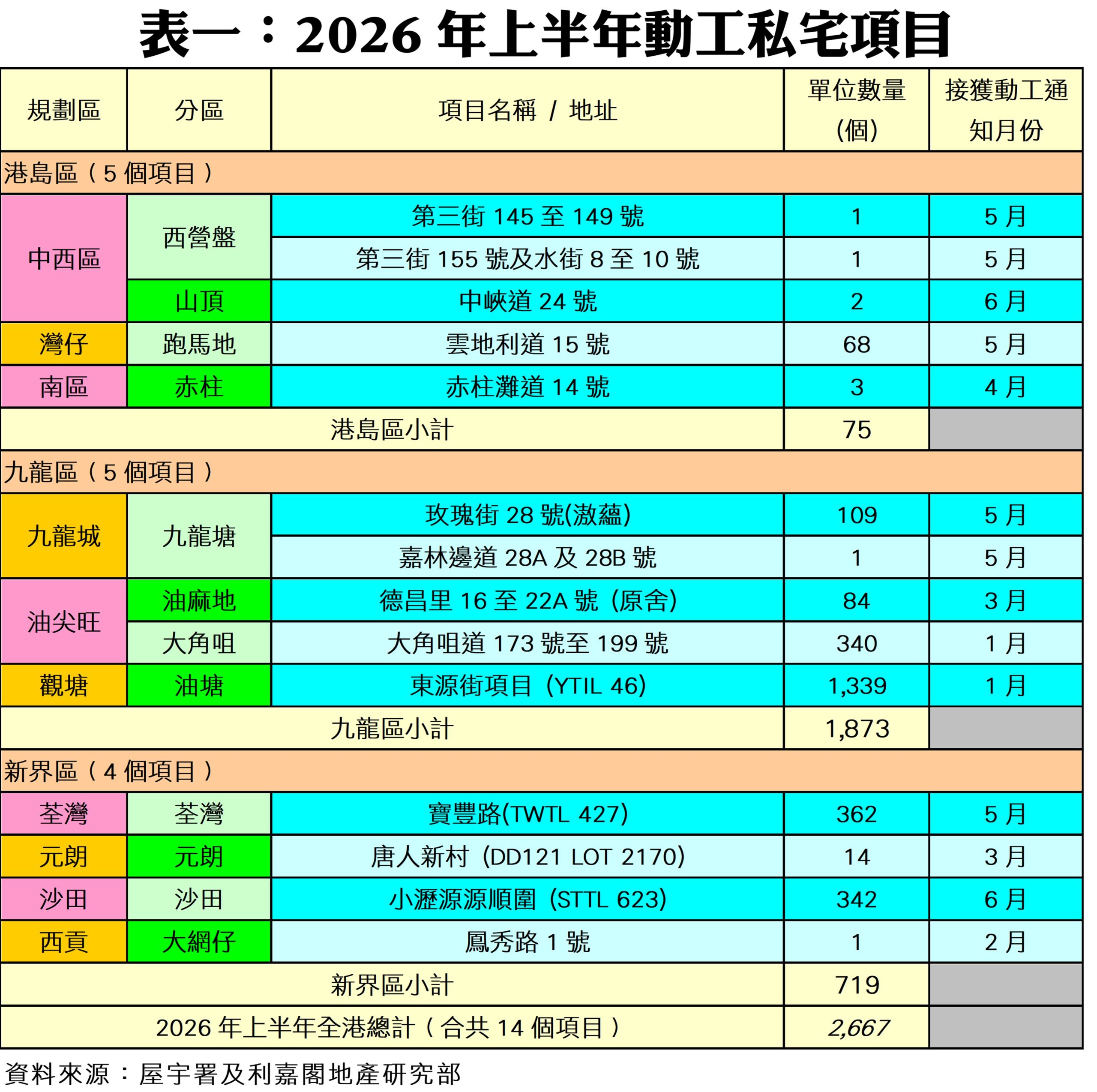 10399b | 利嘉閣地產有限公司
