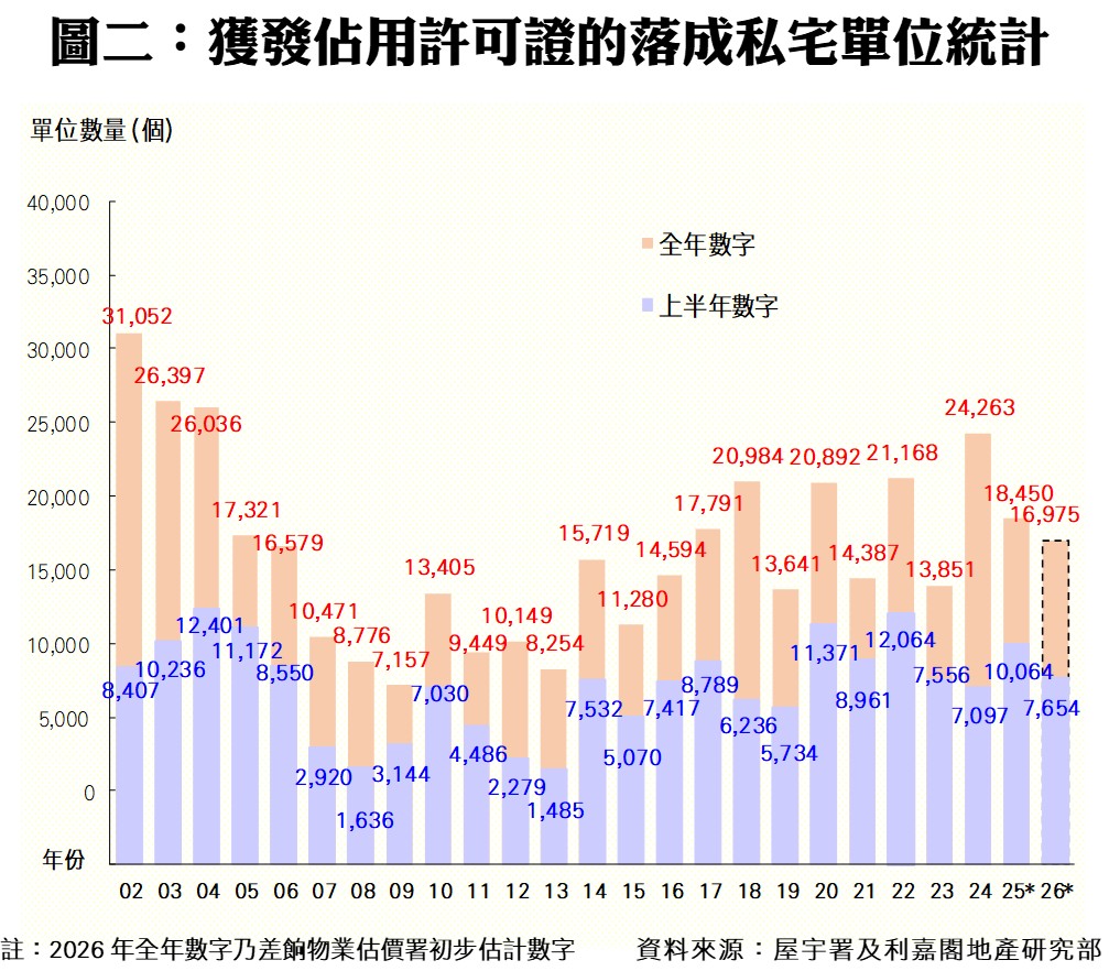 10399c | 利嘉閣地產有限公司