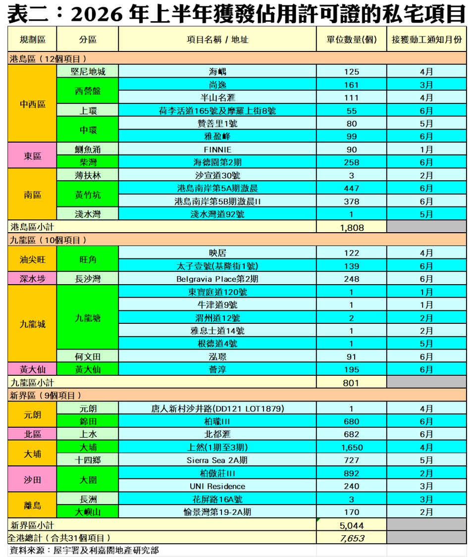 10399d | 利嘉閣地產有限公司