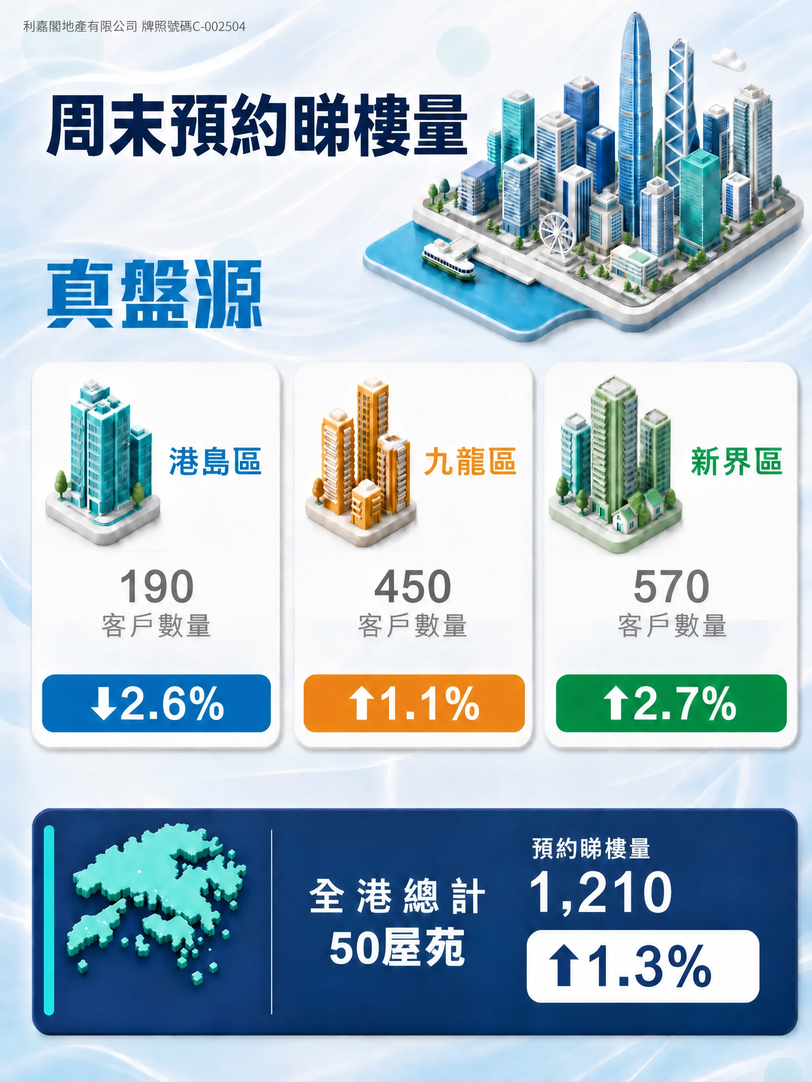 FB1779finalupdate2 | 利嘉閣地產有限公司