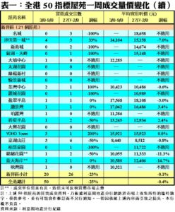 R10390c | 利嘉閣地產有限公司