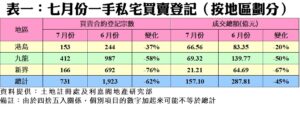 R10391b | 利嘉閣地產有限公司