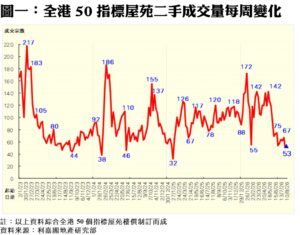 R10396A | 利嘉閣地產有限公司