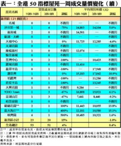 R10396c | 利嘉閣地產有限公司