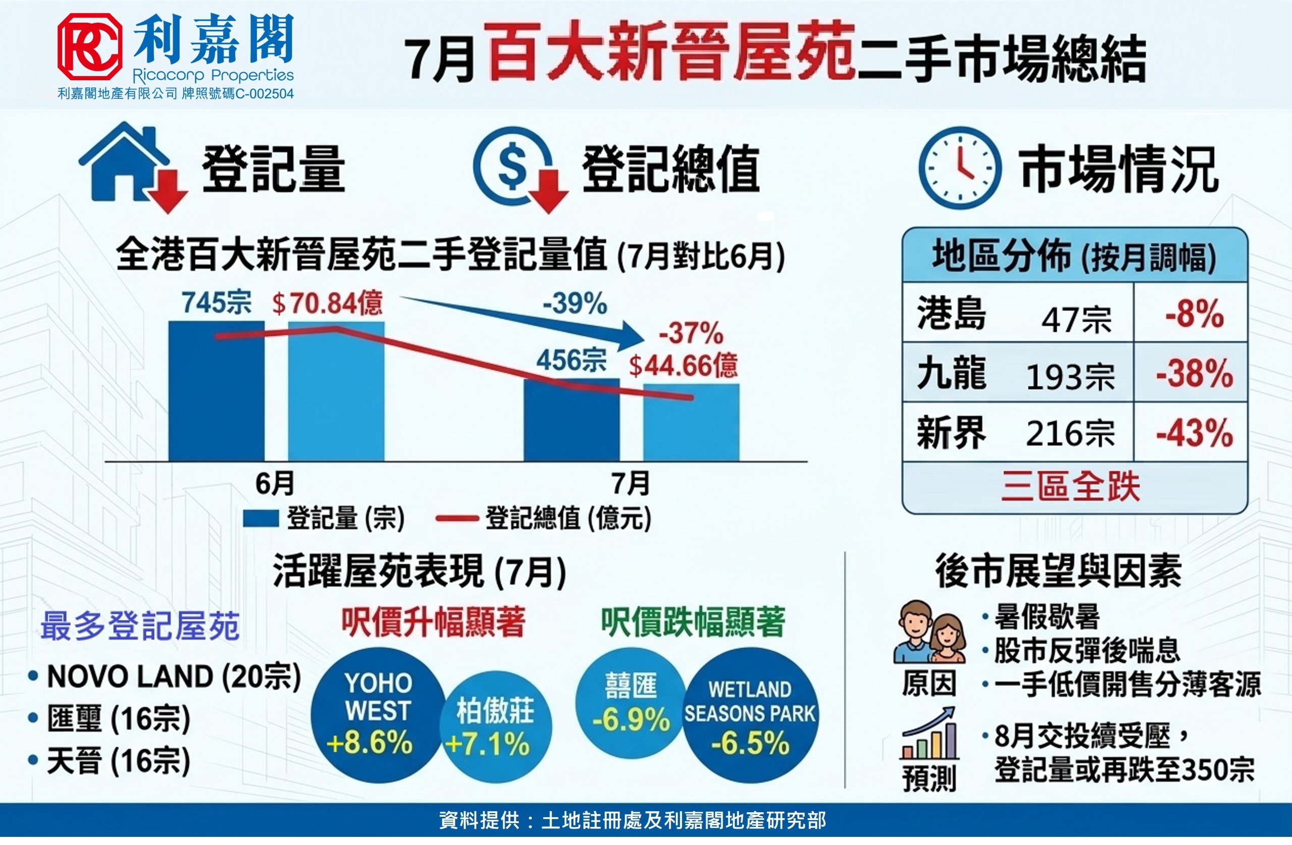 WhatsApp Image 20260819 at 44141 PM | 利嘉閣地產有限公司