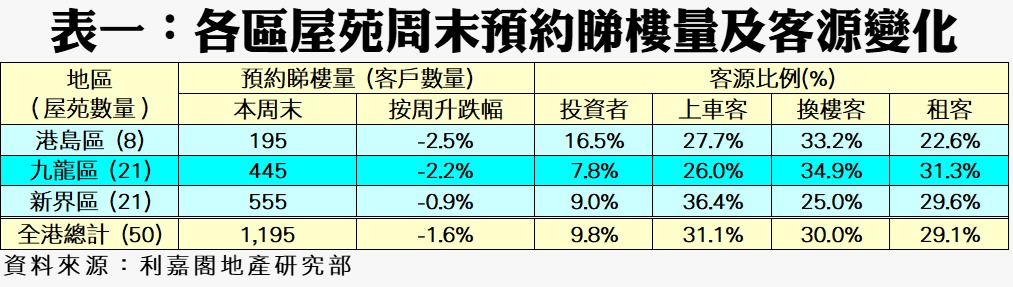 WhatsApp Image 20260821 at 53037 PM | 利嘉閣地產有限公司