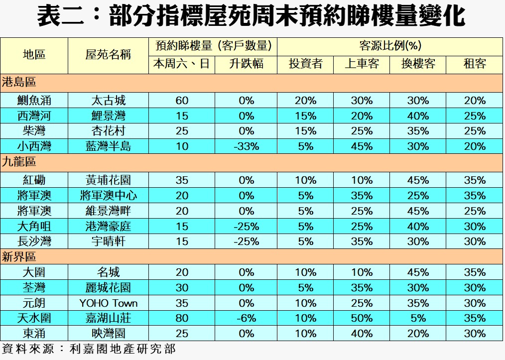 WhatsApp Image 20260821 at 53105 PM | 利嘉閣地產有限公司