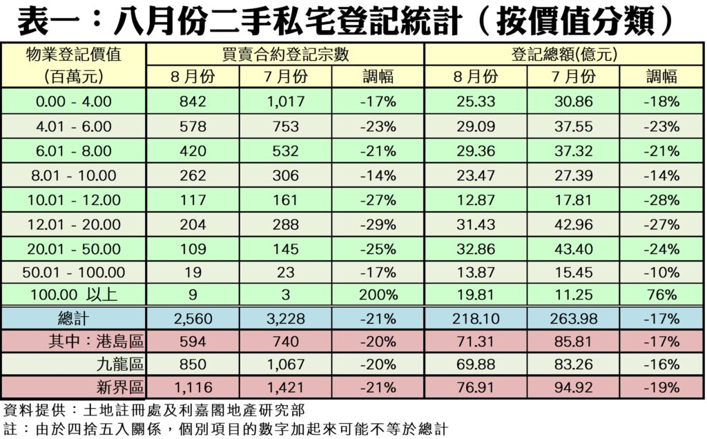 0918b | 利嘉閣地產有限公司