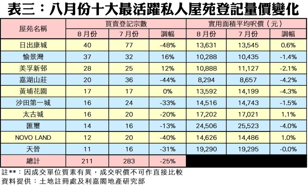 0918d | 利嘉閣地產有限公司