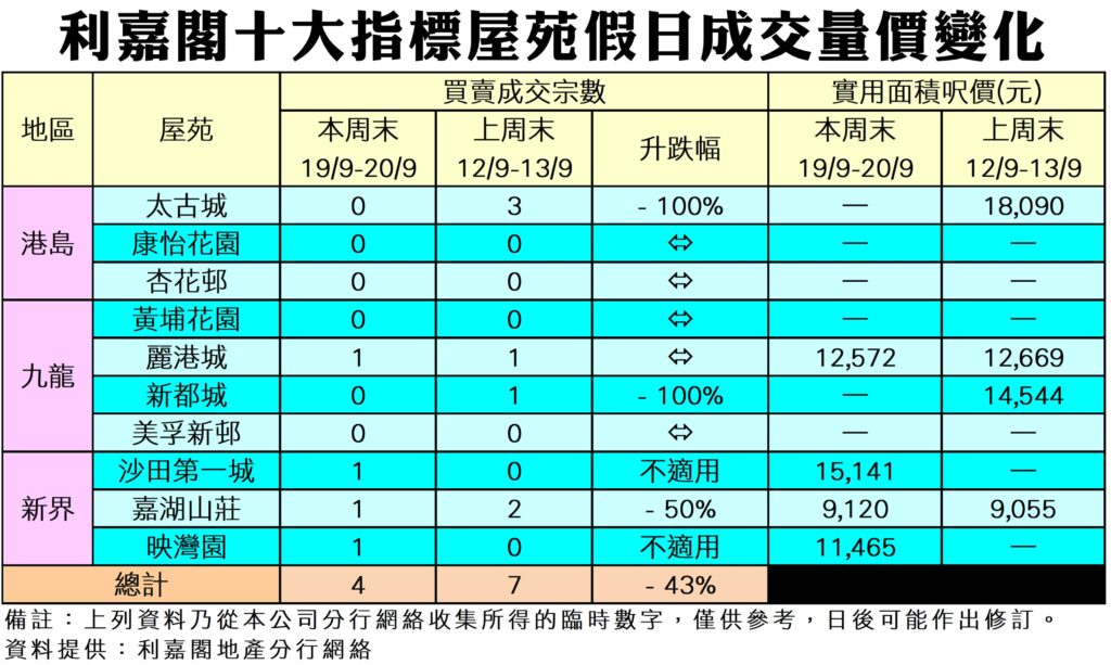 0920 | 利嘉閣地產有限公司