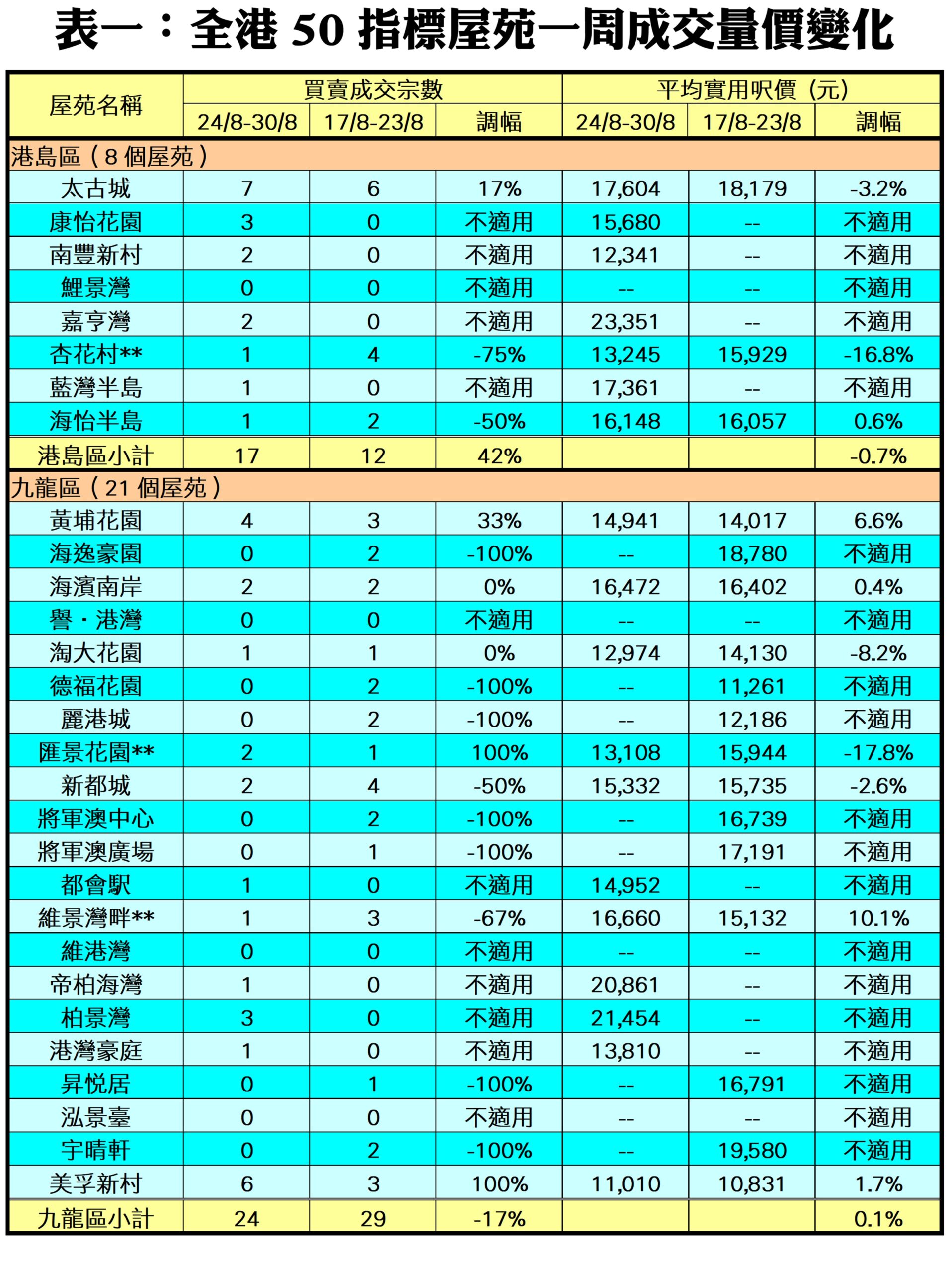 10405c | 利嘉閣地產有限公司