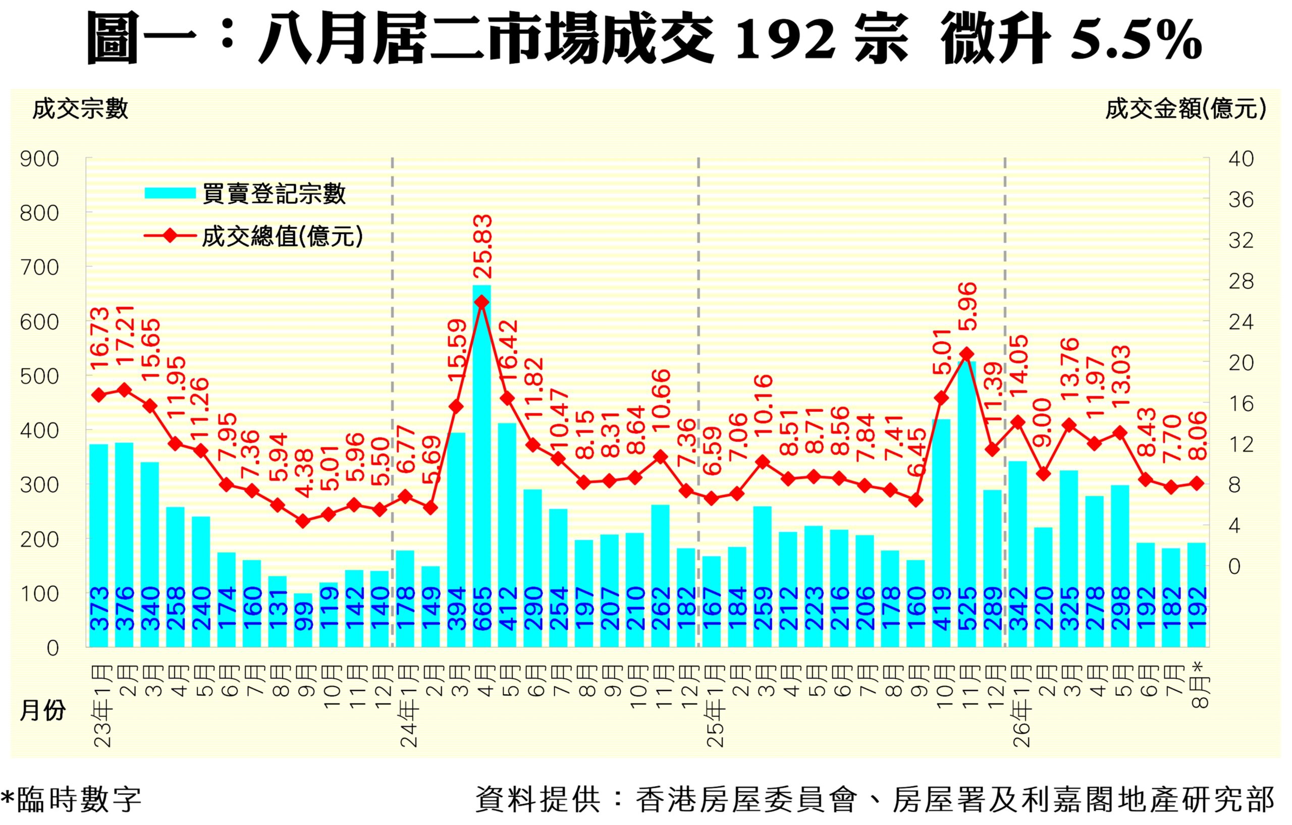 10419a | 利嘉閣地產有限公司