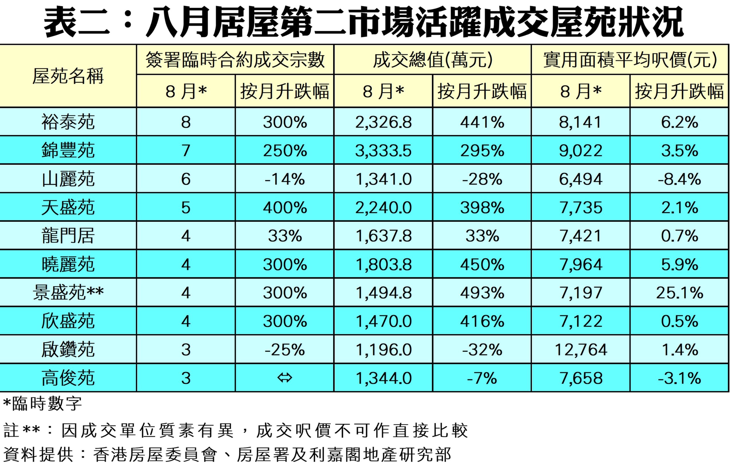 10419c | 利嘉閣地產有限公司