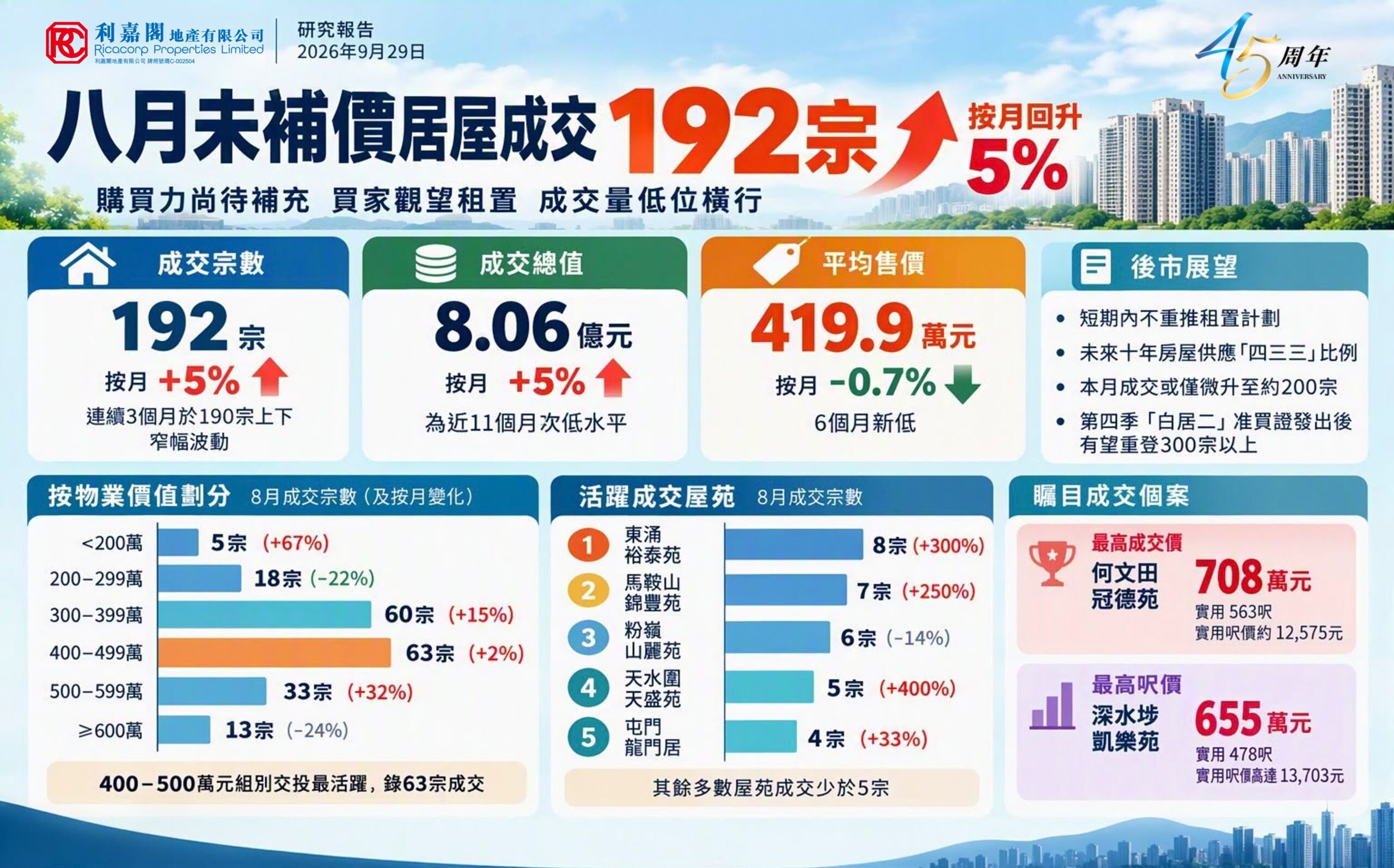 10419cover | 利嘉閣地產有限公司