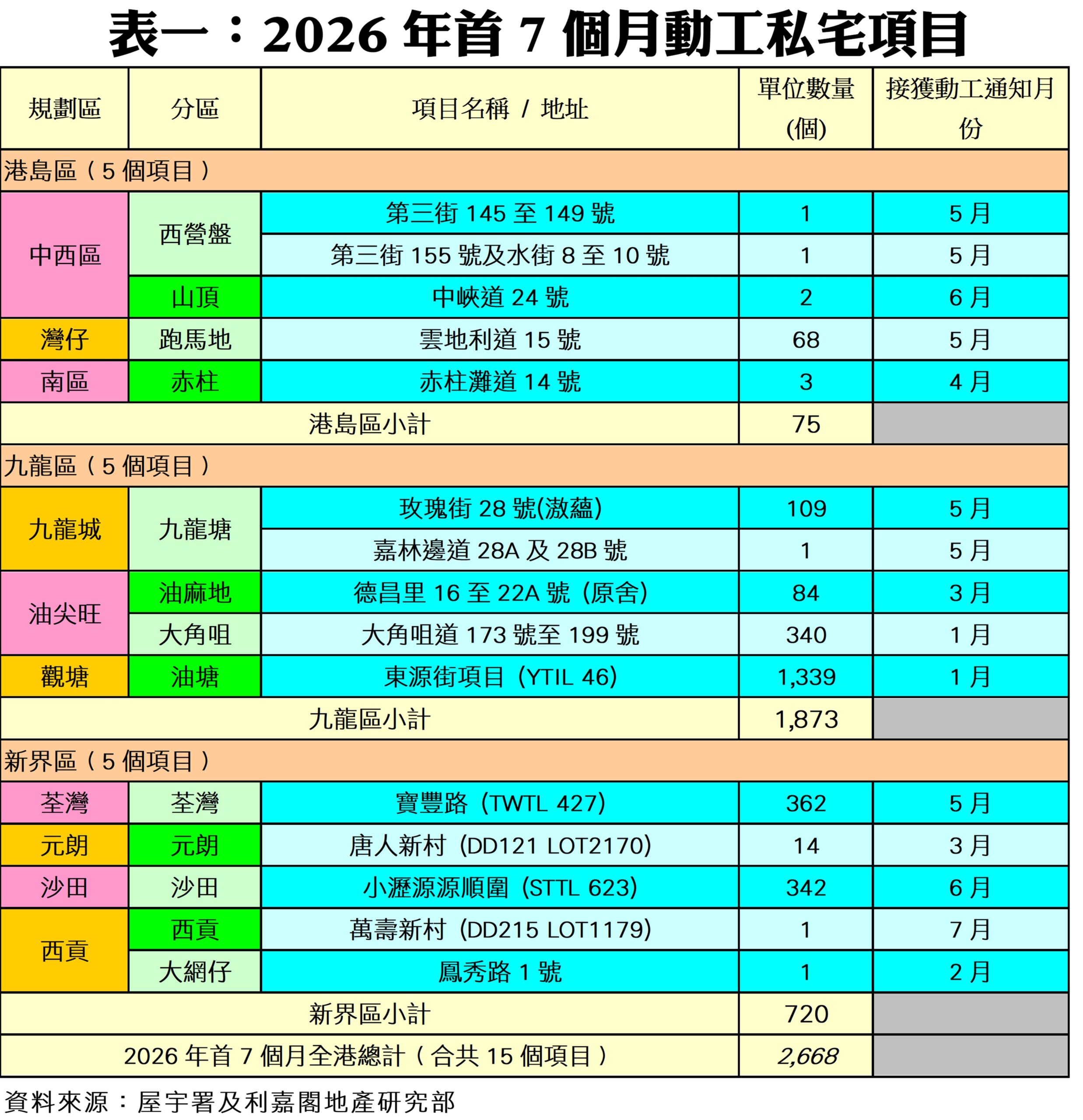 10423b | 利嘉閣地產有限公司