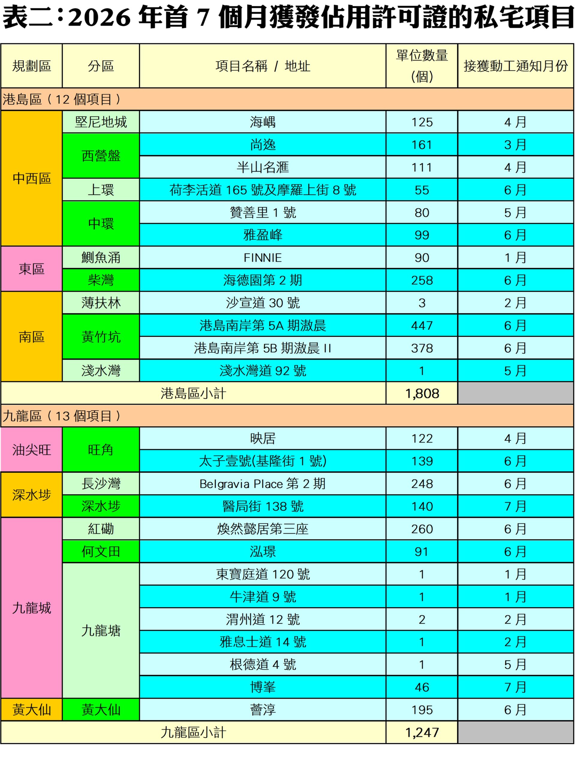 10423d | 利嘉閣地產有限公司