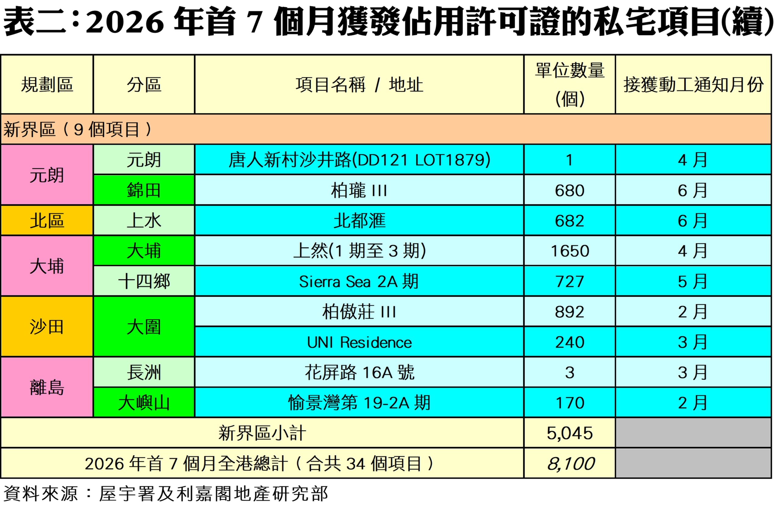 10423e | 利嘉閣地產有限公司