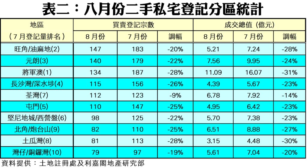 9018c | 利嘉閣地產有限公司