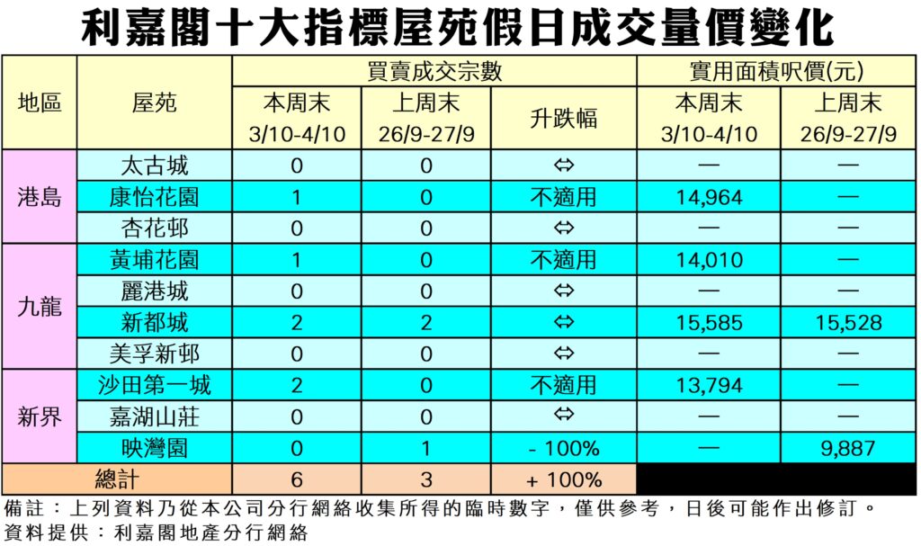 1004 | 利嘉閣地產有限公司