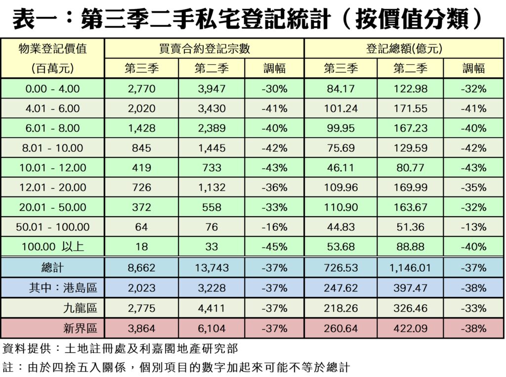1012b | 利嘉閣地產有限公司