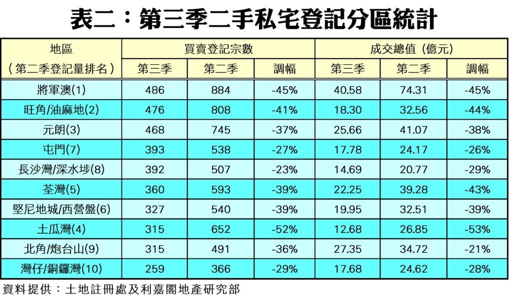 1012c | 利嘉閣地產有限公司