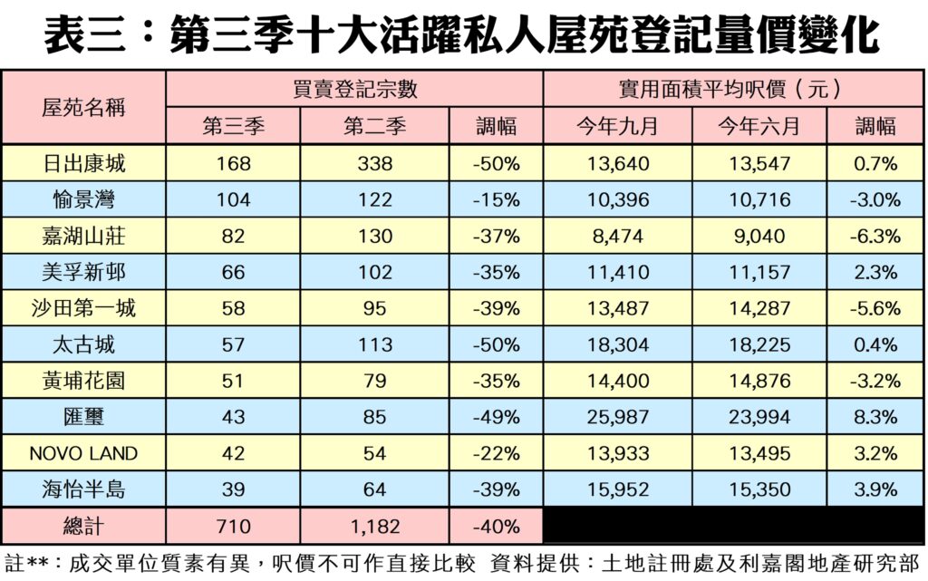 1012d | 利嘉閣地產有限公司
