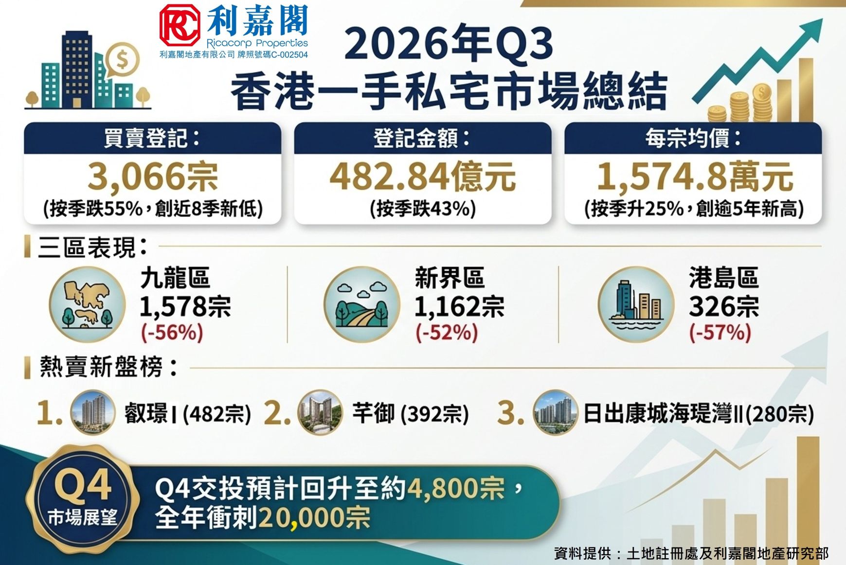 10433COVER | 利嘉閣地產有限公司