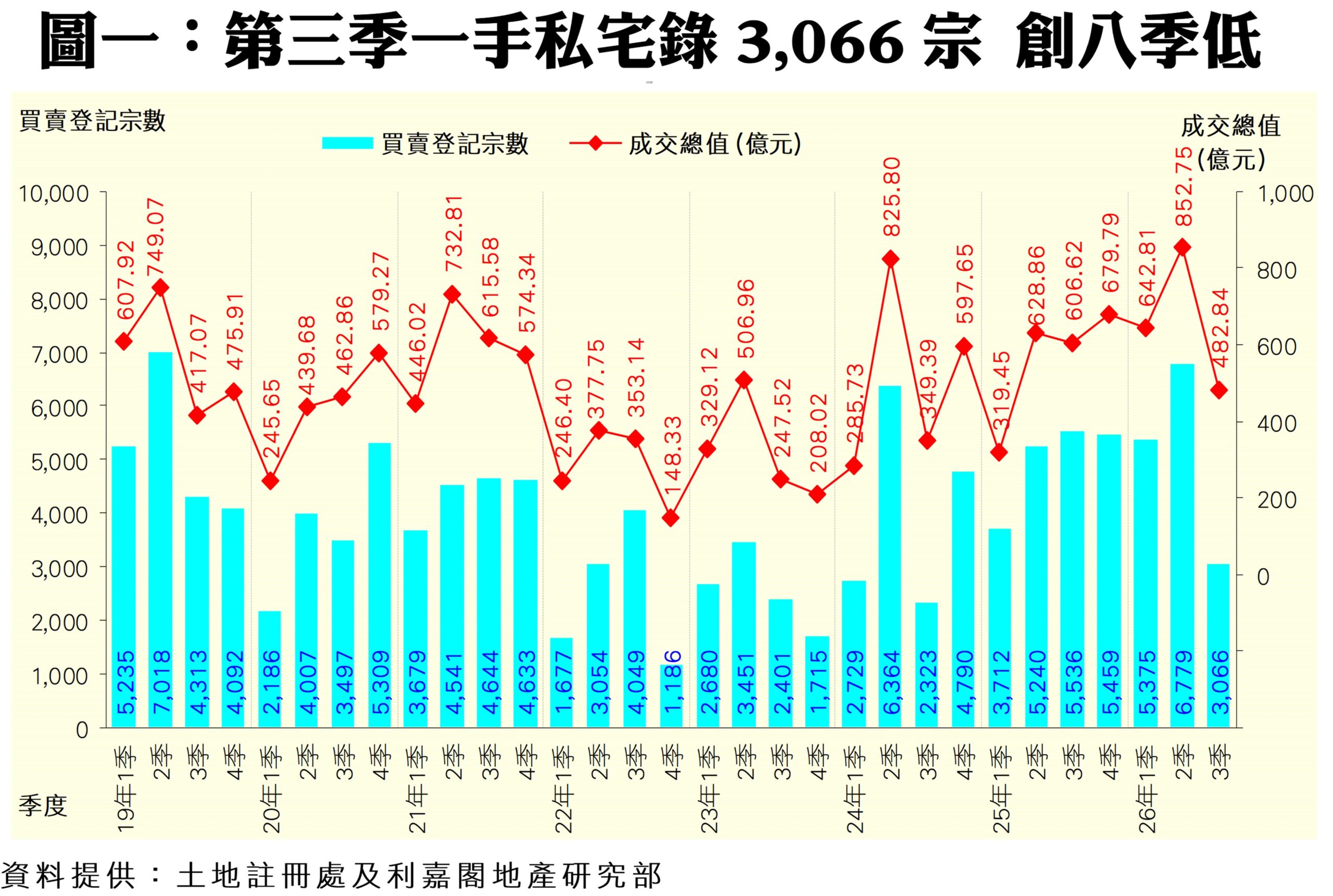 10433a | 利嘉閣地產有限公司