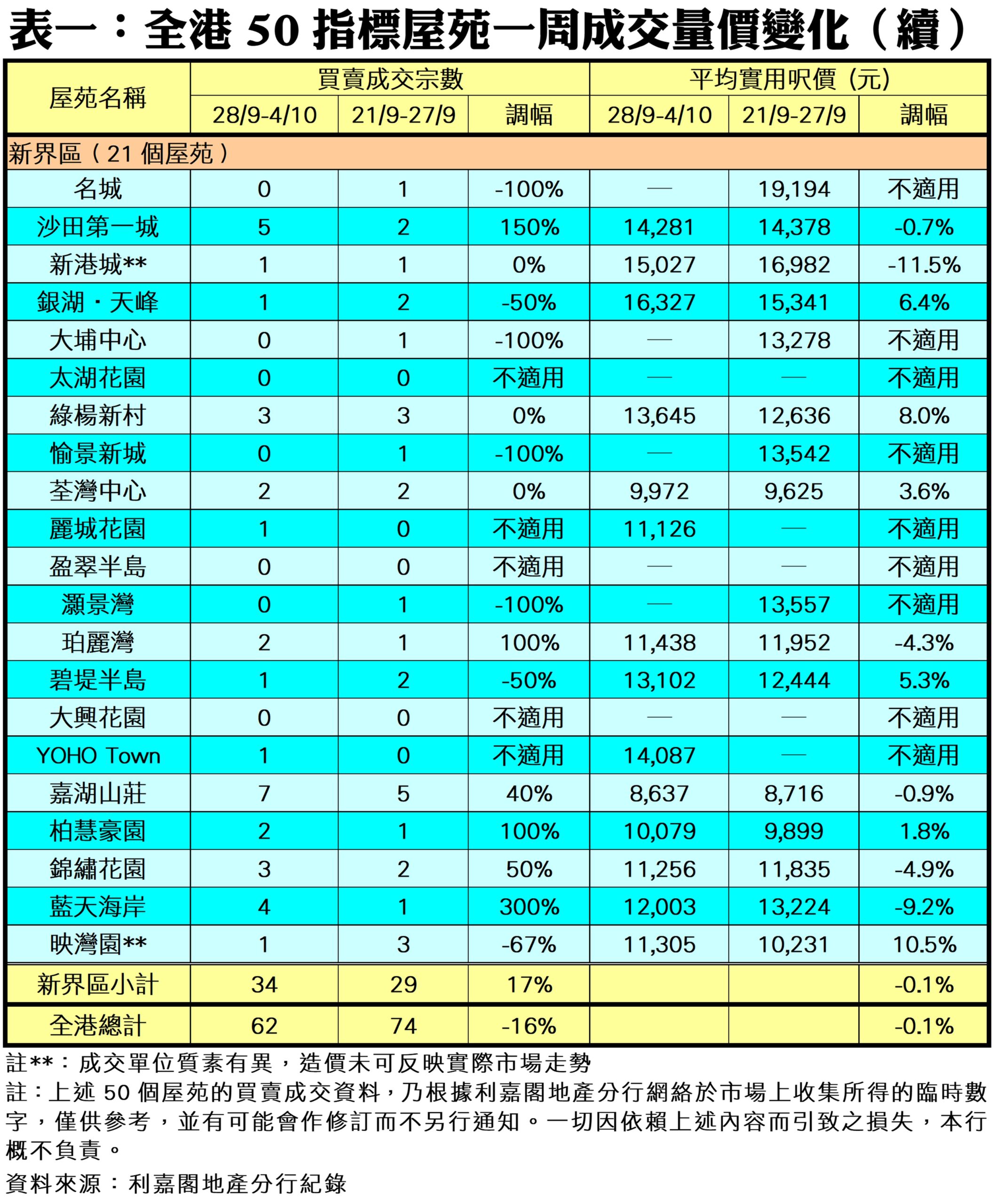 10435c | 利嘉閣地產有限公司