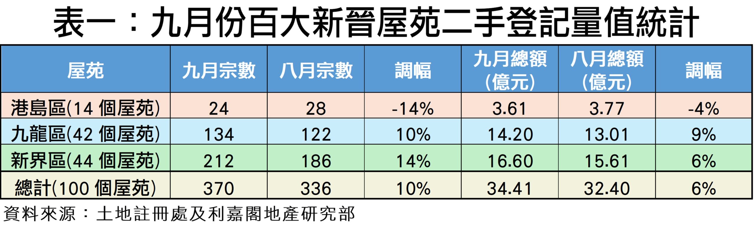 10436b | 利嘉閣地產有限公司