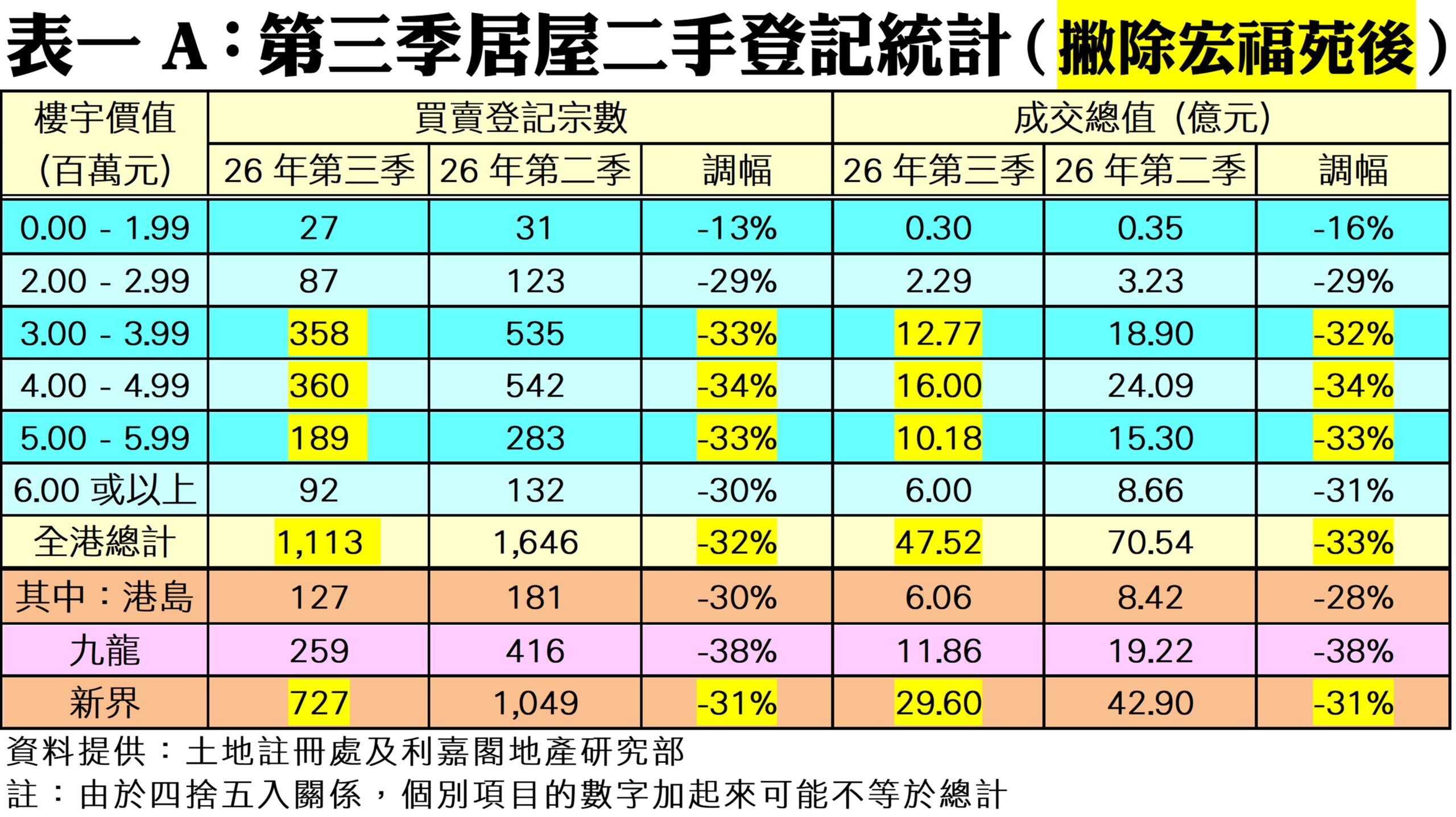 10437c | 利嘉閣地產有限公司