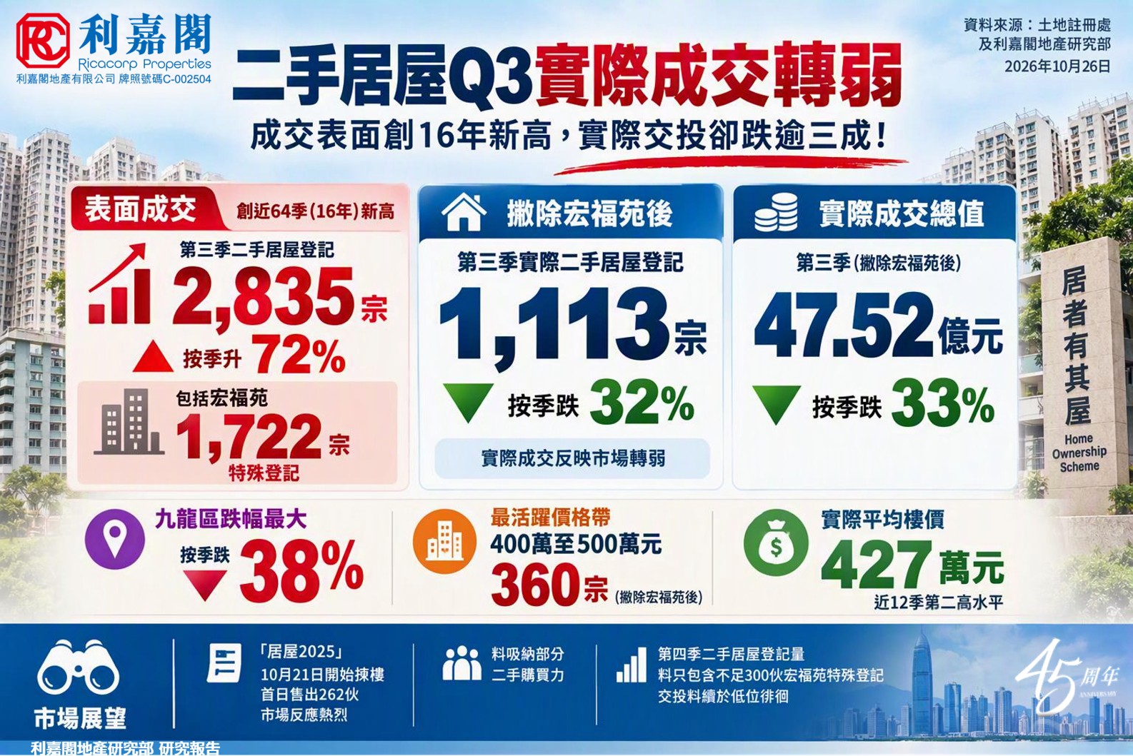 10437cover | 利嘉閣地產有限公司