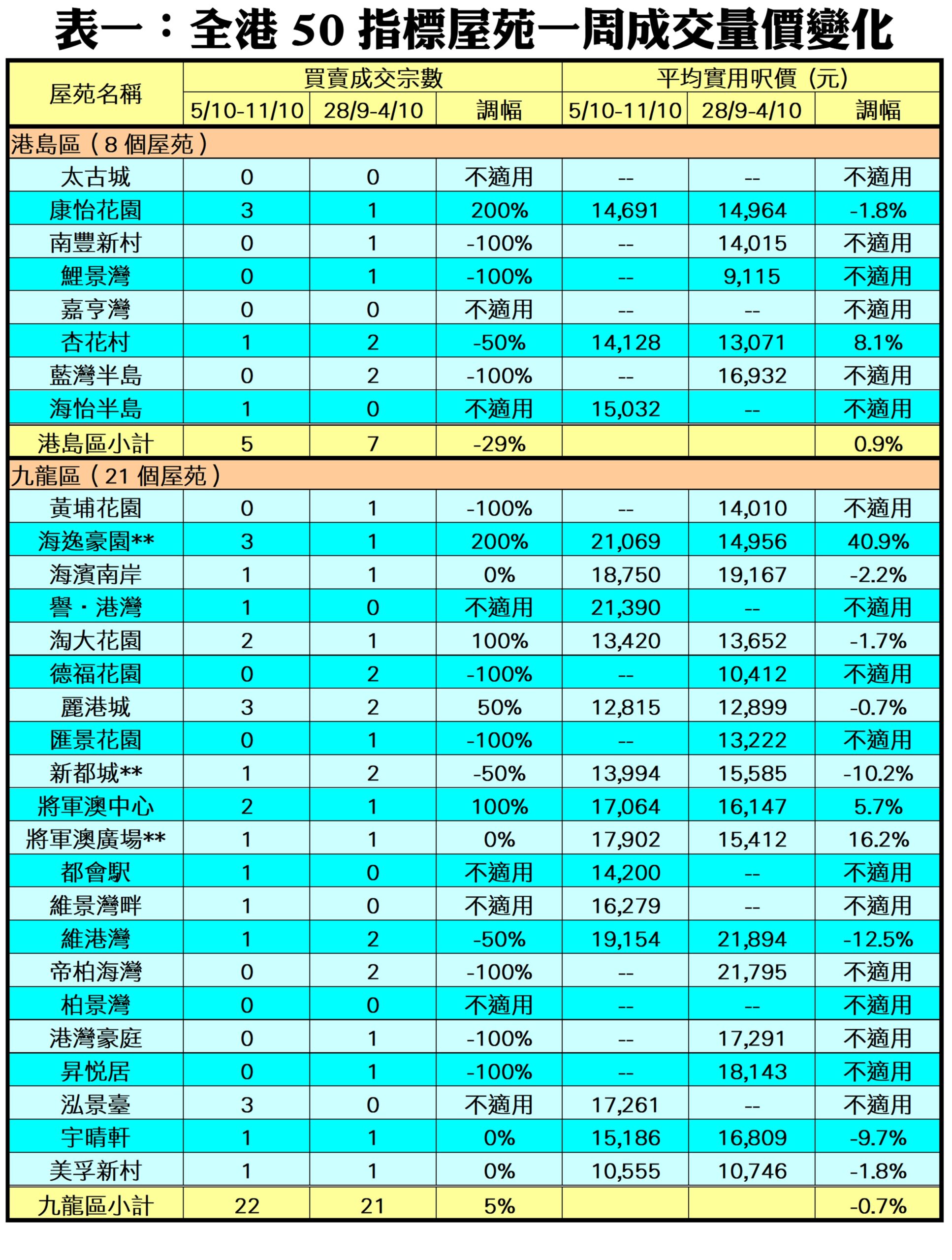 10439c | 利嘉閣地產有限公司