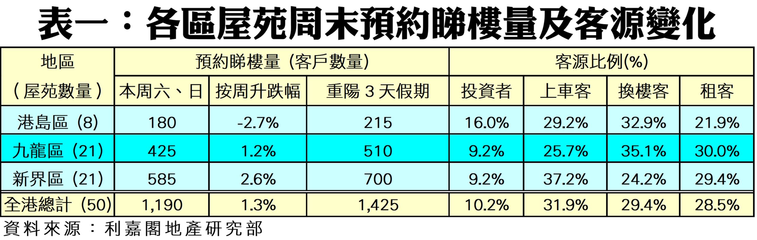 10441a | 利嘉閣地產有限公司