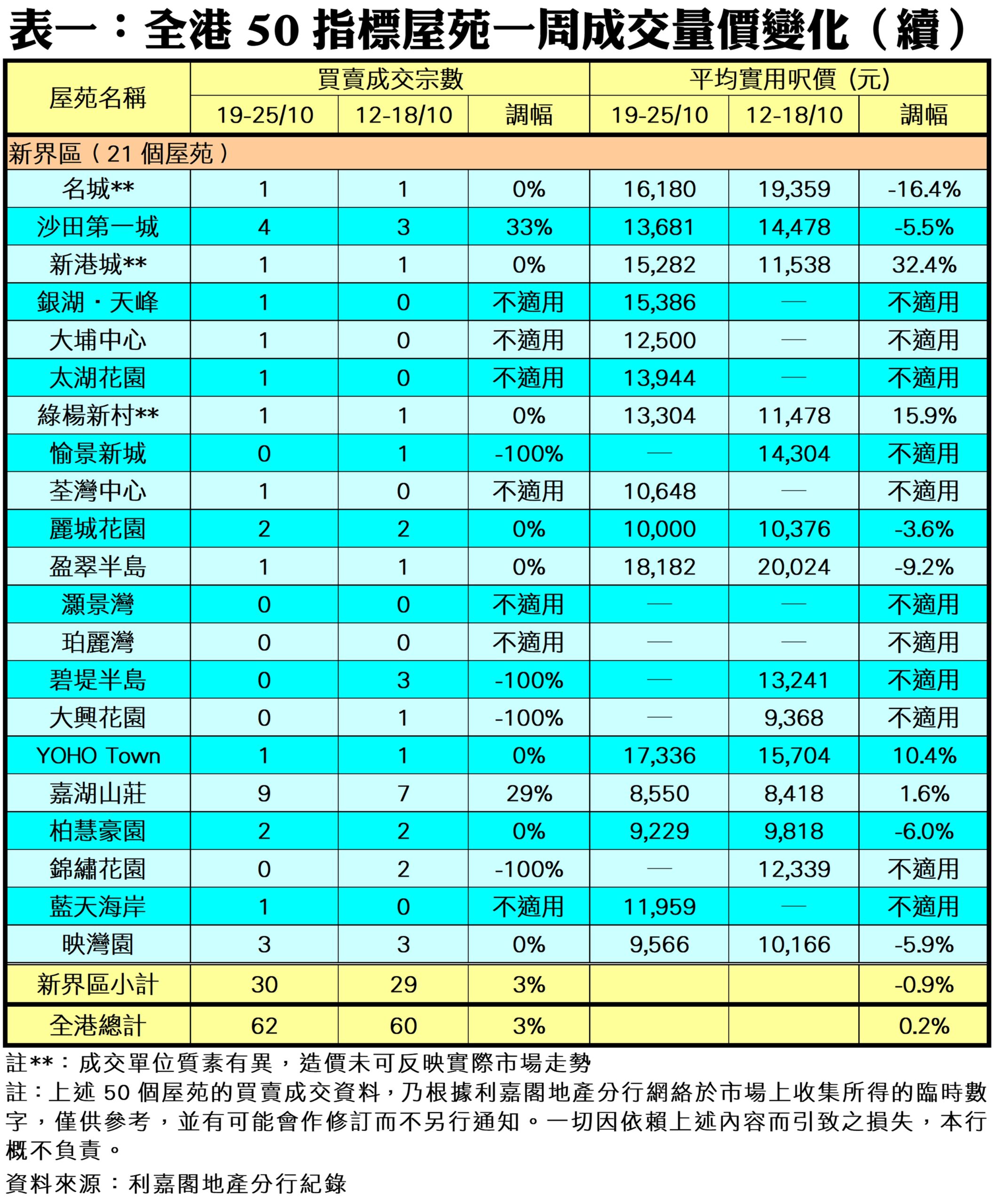 10447b | 利嘉閣地產有限公司