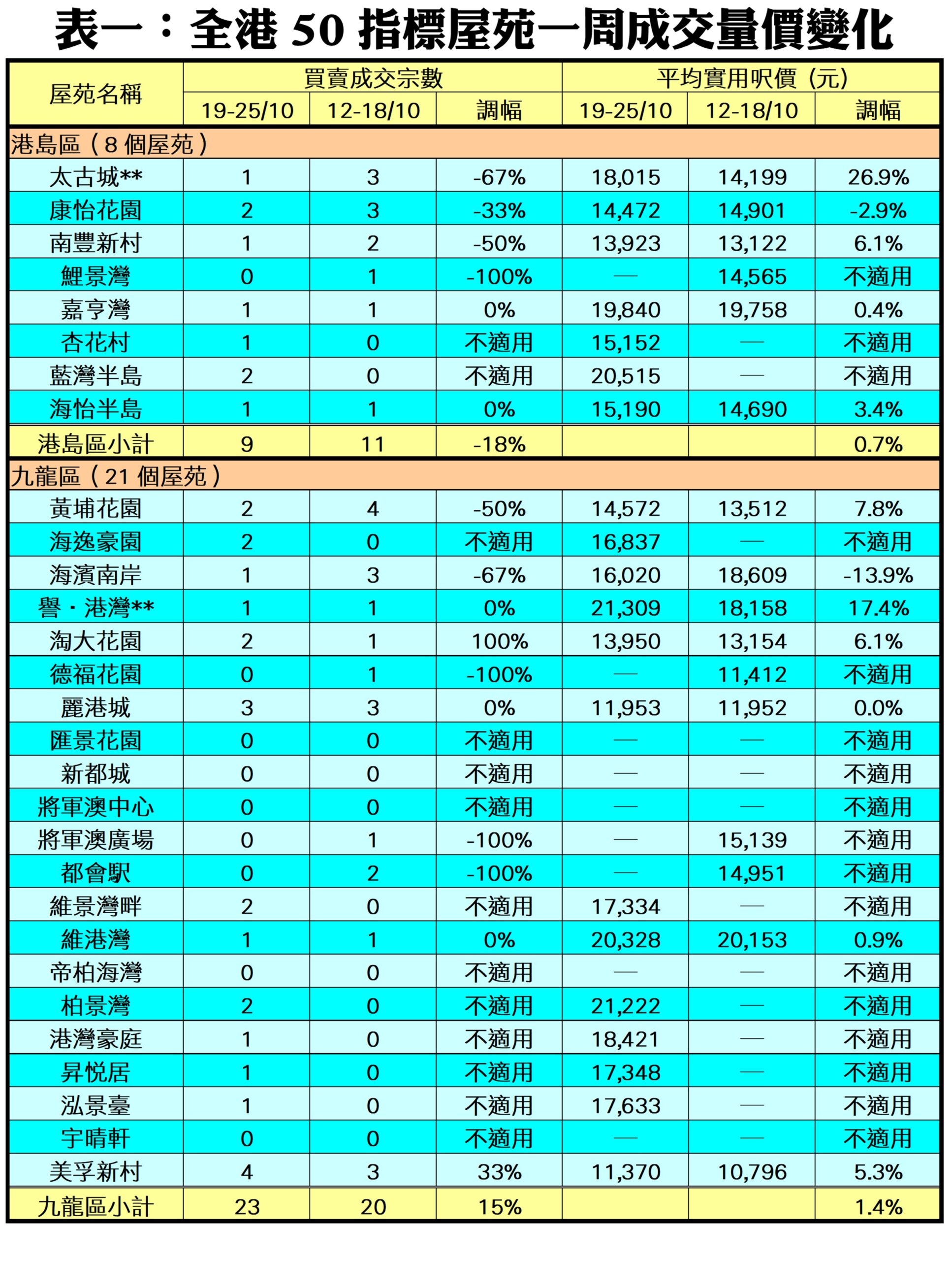 10447c | 利嘉閣地產有限公司