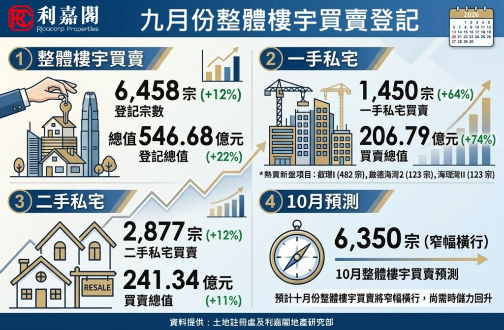 FB1005 | 利嘉閣地產有限公司