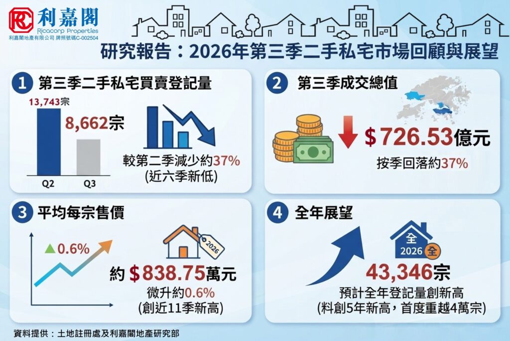 FB1012 | 利嘉閣地產有限公司