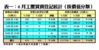 6月工廈買賣登記統計﹙按價值分類﹚