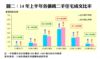 14年上半年各價碼二手住宅成交比率