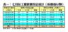 表一：七月份工廈買賣登記統計﹙按價值分類﹚