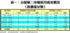 表一：公屋第二市場按月成交概況(按價值分類)