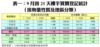 表一：9月首25天樓宇買賣登記統計 （按物業性質及地區分類）