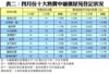 表二：四月份十大熱賣中細價屋苑登記狀況
