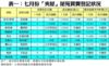 表一：七月份「夾屋」屋苑買賣登記狀況