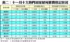 表二：十一月十大熱門居屋屋苑買賣登記狀況