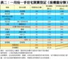 表二：一月份一手住宅買賣登記﹙按樓盤分類﹚